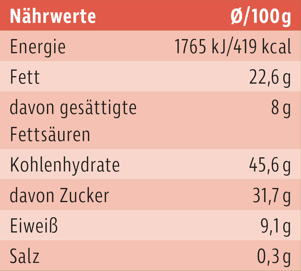 Eddy Erdbeer – Bild 3