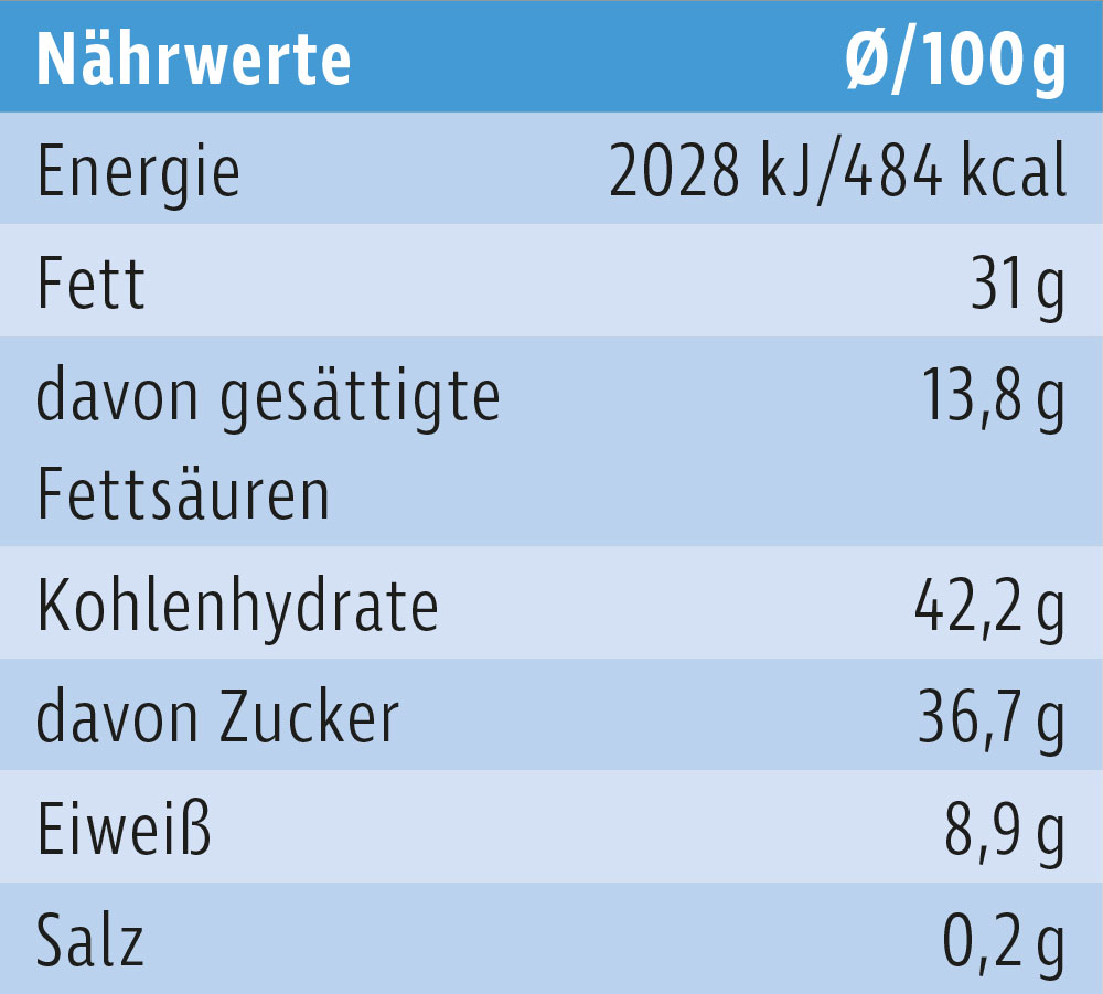 Dickie Dickhaut – Bild 3